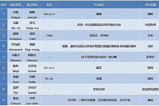 不甘！卡莱尔谈决赛失利：我们必须要记住我们此刻的感受